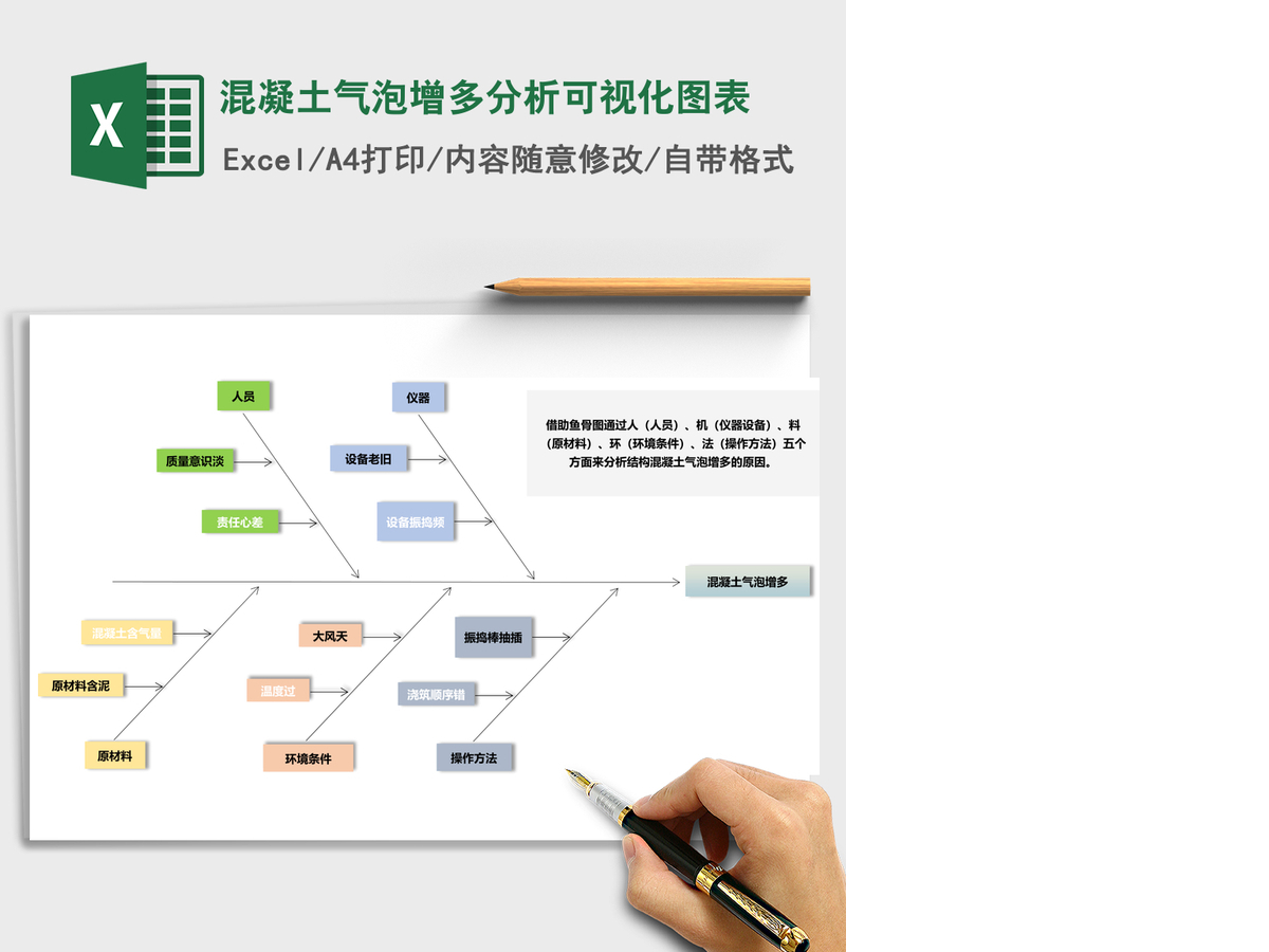 混凝土气泡增多分析可视化图表Excel表格模板