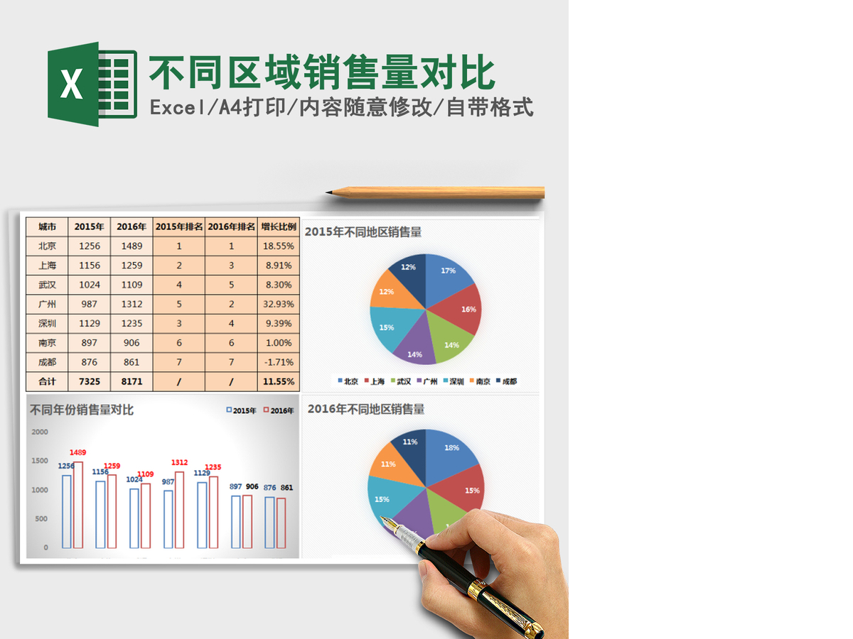 2021年不同区域销售量对比 2021年不同区域销售量对比