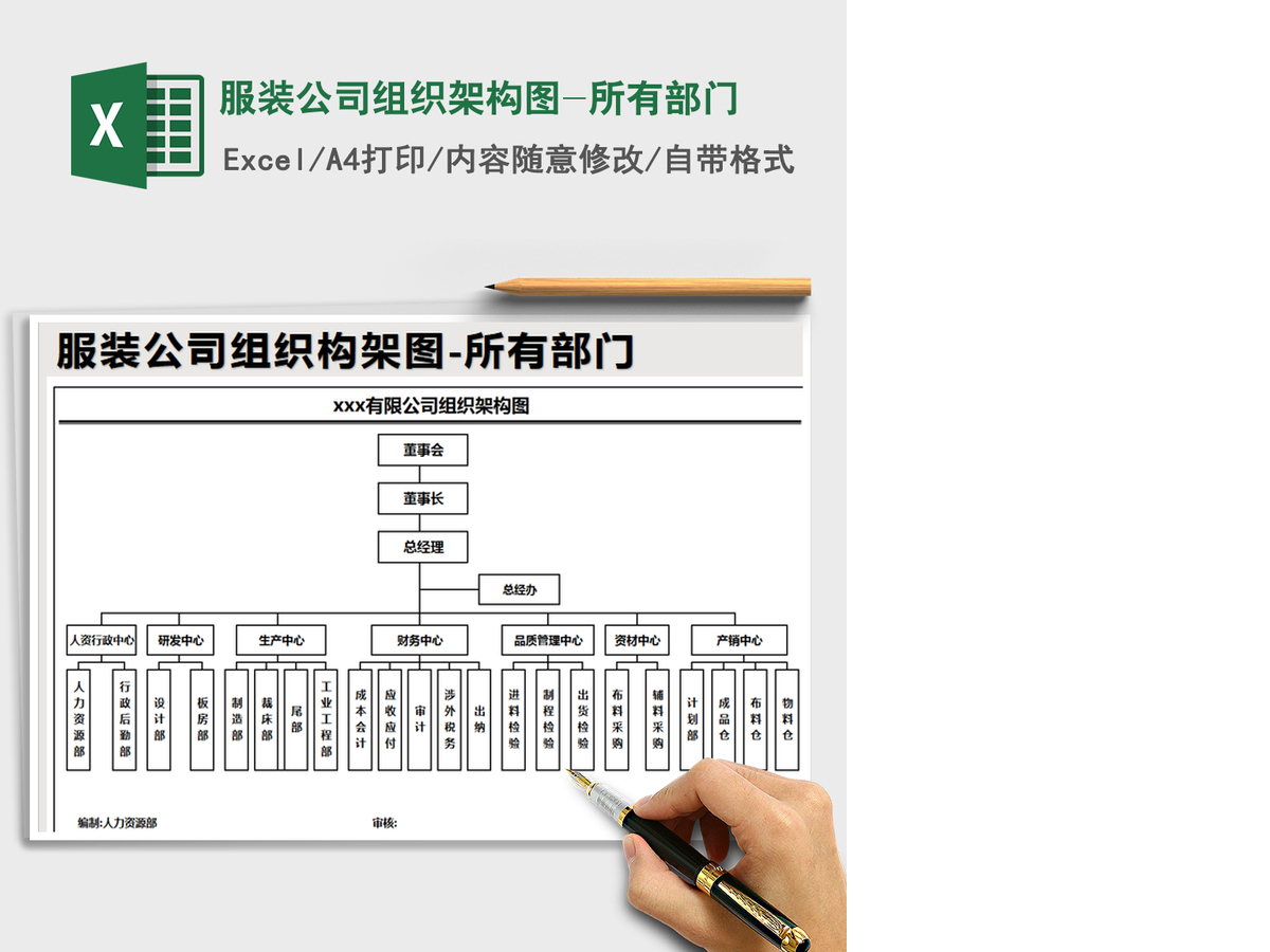 2021年服装公司组织架构图-所有部门 2021年服装公司组织架构图-所有部门