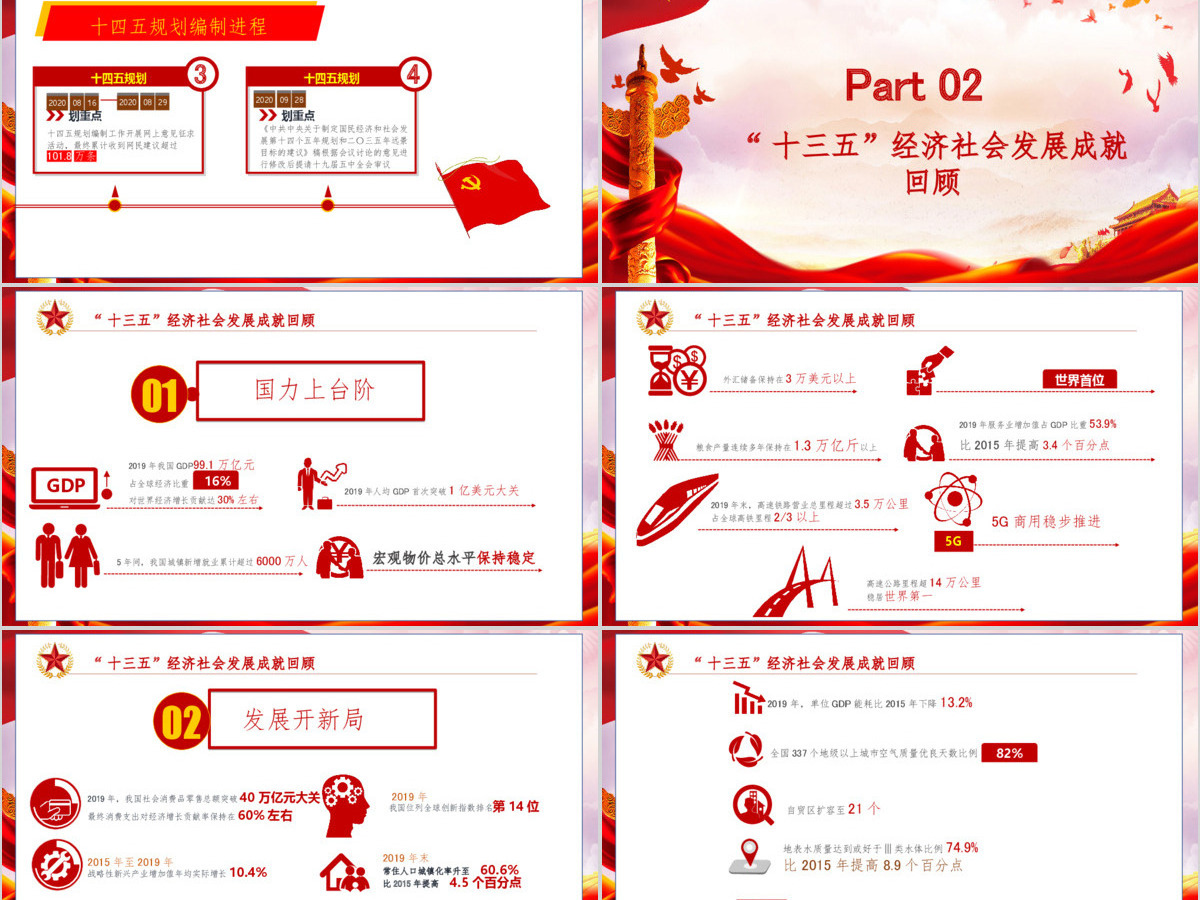 红色大气十九届五中精神解读十四五规划党课PPT模板