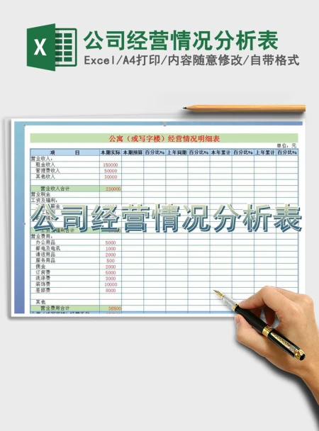 2021年公司经营情况分析表