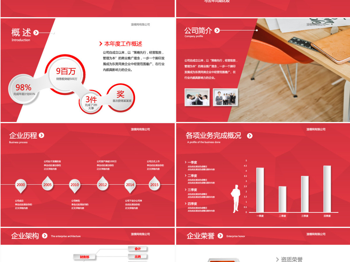 2024年红色年终总结工作汇报PPT