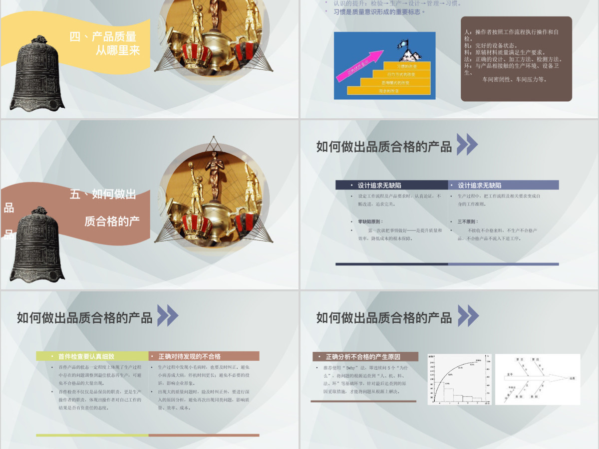 企业文化团队建设员工质量意识培训课件ppt 企业文化团队建设员工质量意识培训课件ppt