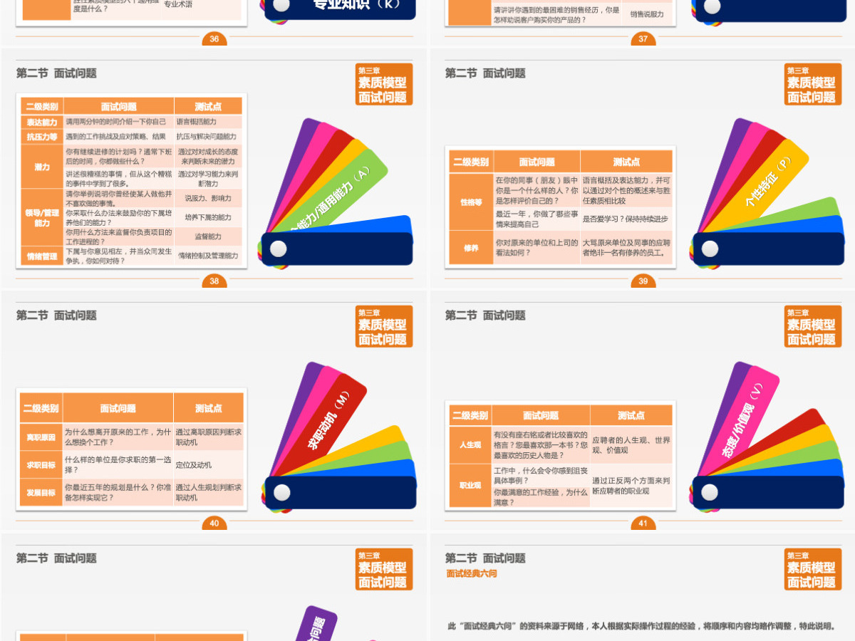 人力资源面试技能培训PPT模板