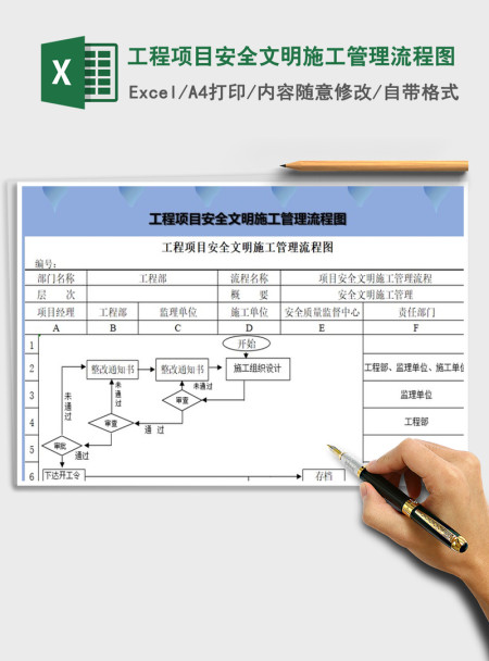 2021年工程项目安全文明施工管理流程图