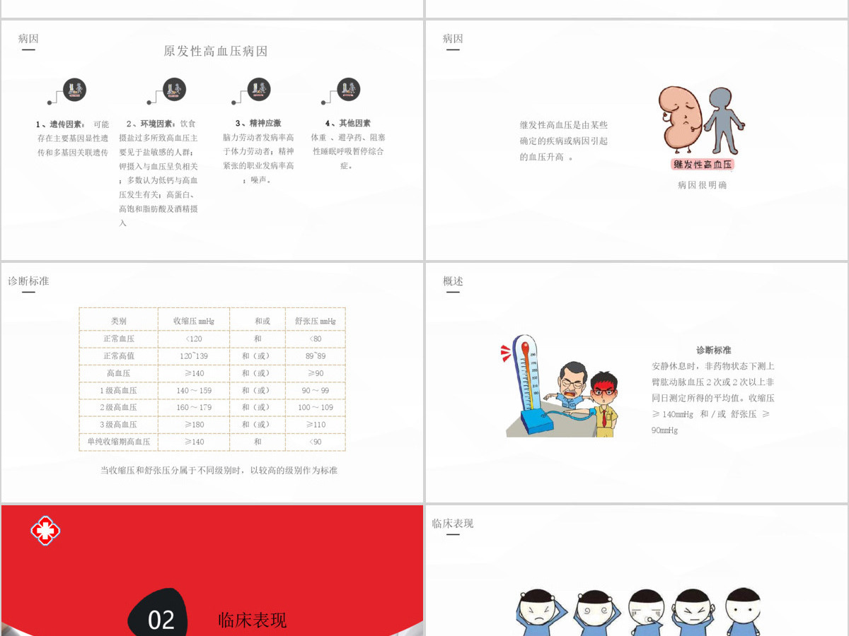 简单卡通版高血压的护理业务医疗相关PPT模板 简单卡通版高血压的护理业务医疗相关PPT模板