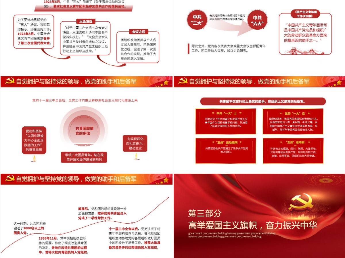 2022共青团的优良传统与作风PPT党政风共青团建团100周年新时代新青年团课课件-含讲稿 2022共青团的优良传统与作风PPT党政风共青团建团100周年新时代新青年团课课件-含讲稿