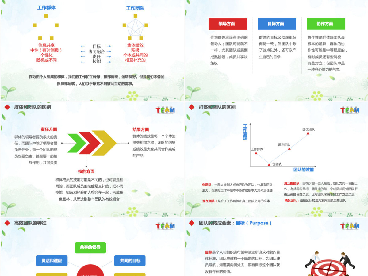 企业员工绩效团队管理执行力培训PPT模板