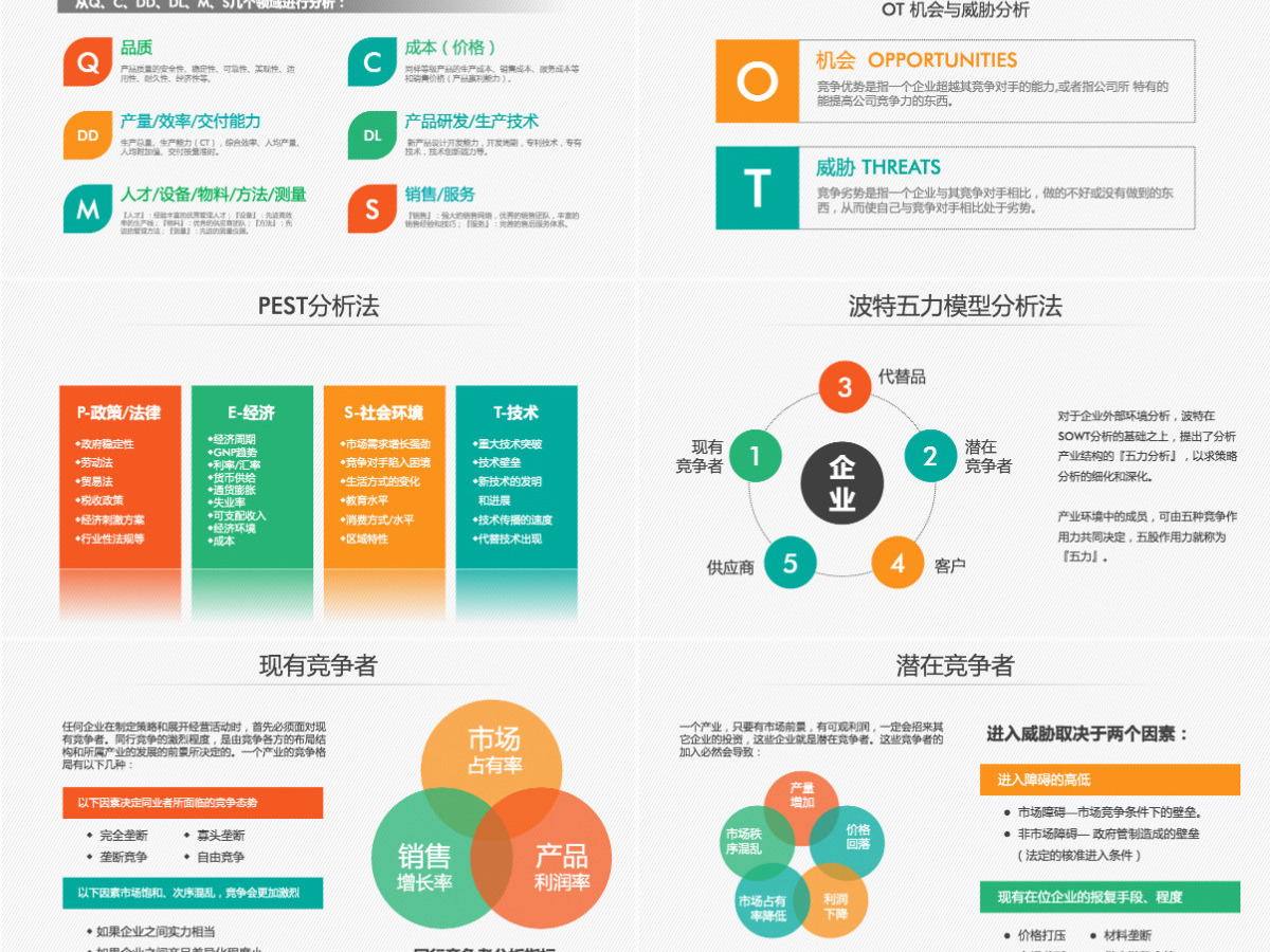 swot分析实用ppt模板幻灯片 swot分析实用ppt模板幻灯片