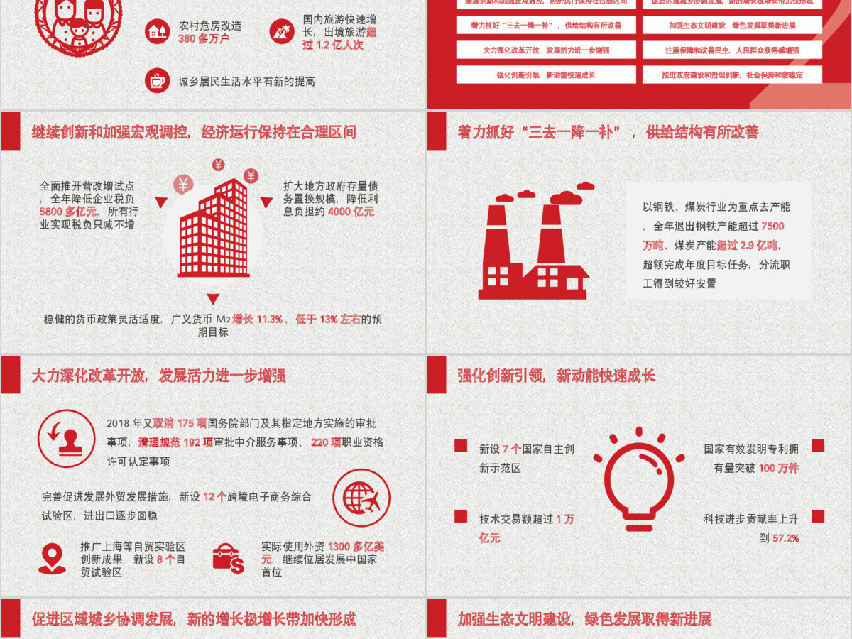 2017全国两会政府工作报告全文ppt 2017全国两会政府工作报告全文ppt
