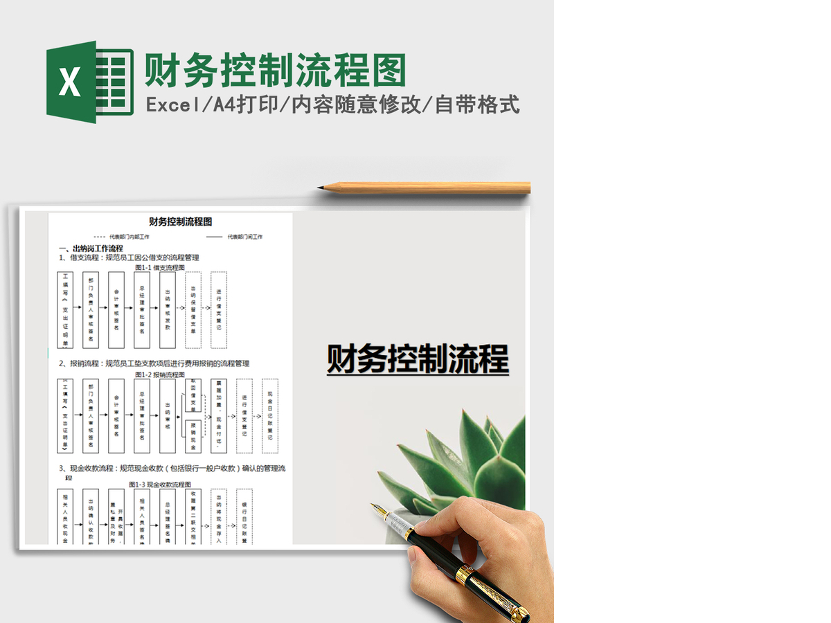 2021年财务控制流程图