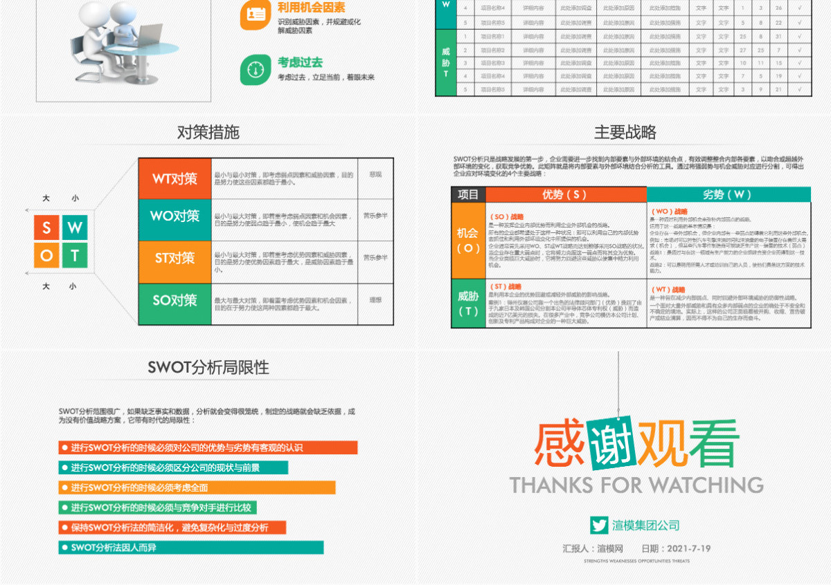 swot分析实用ppt模板幻灯片