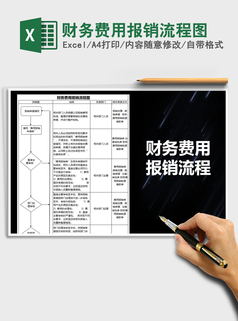 2021年财务费用报销流程图