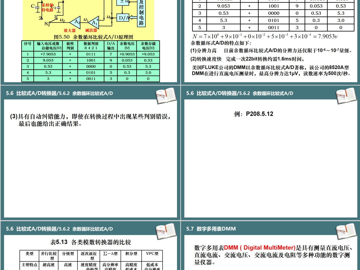 湖南工业大学电子仪器测量PPT第5章电压测量课件PPT 湖南工业大学电子仪器测量PPT第5章电压测量课件PPT