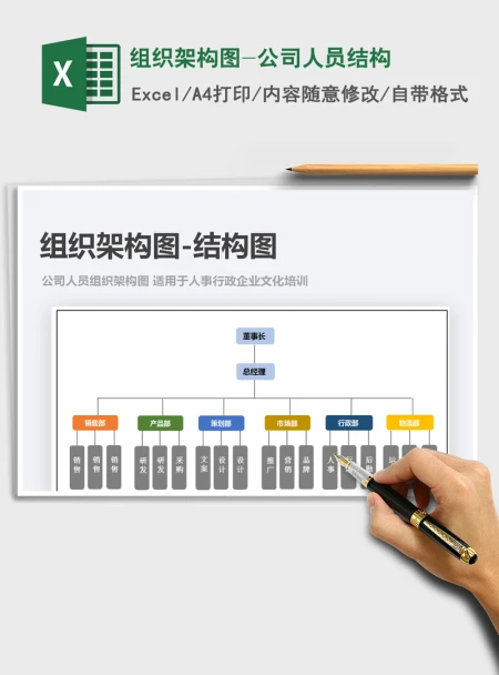2021年组织架构图-公司人员结构