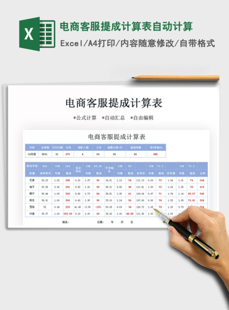 2021年电商客服提成计算表自动计算