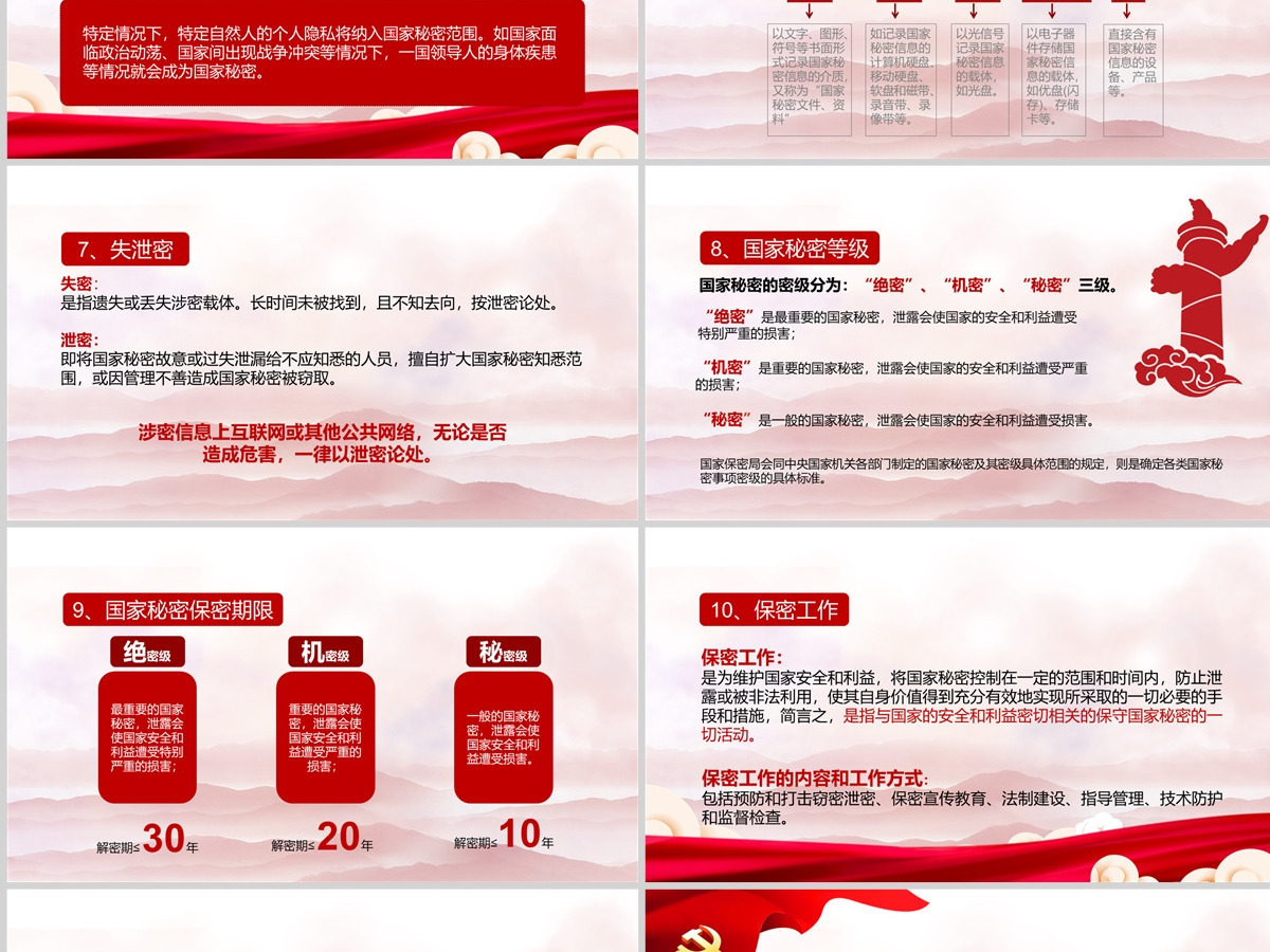 保密警示教育课保密知识培训ppt模板
