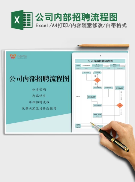 2021年公司内部招聘流程图 2021年公司内部招聘流程图