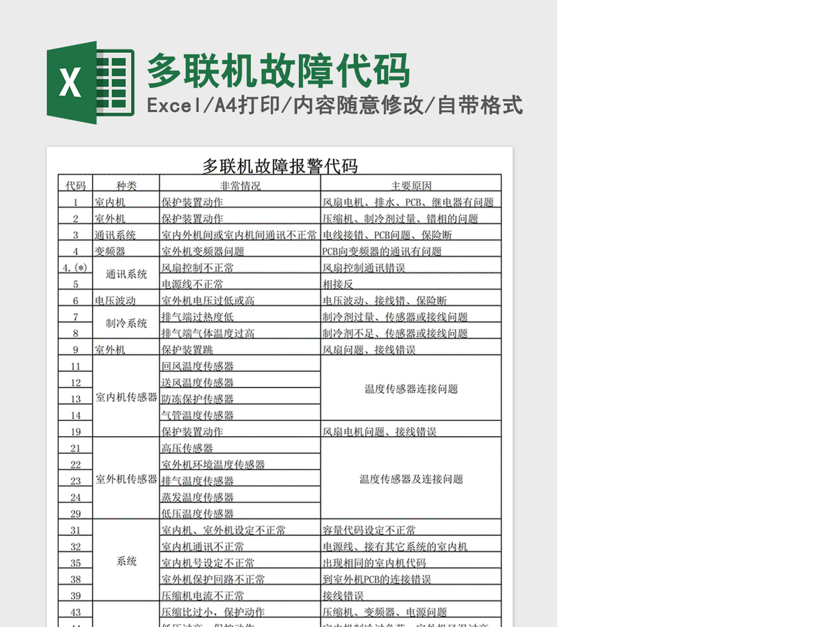 2021年多联机故障代码 2021年多联机故障代码