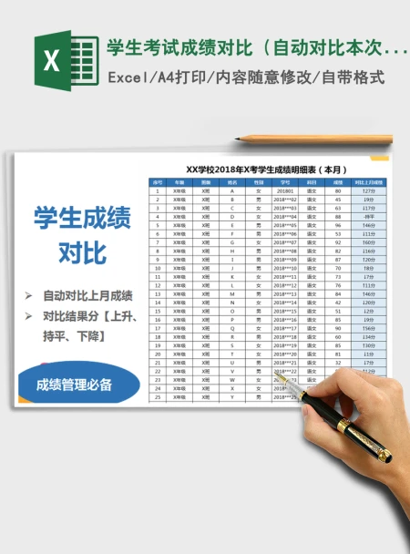 2021年学生考试成绩对比（自动对比本次及上次考试）