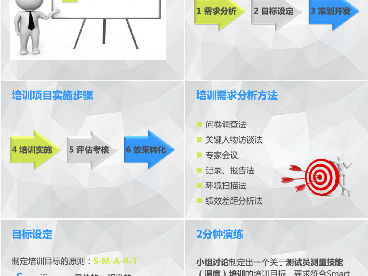 原创企业内训师培训PPT