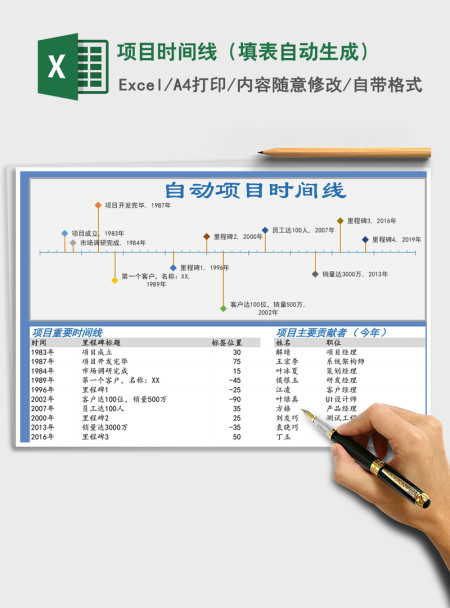 2021年项目时间线（填表自动生成）