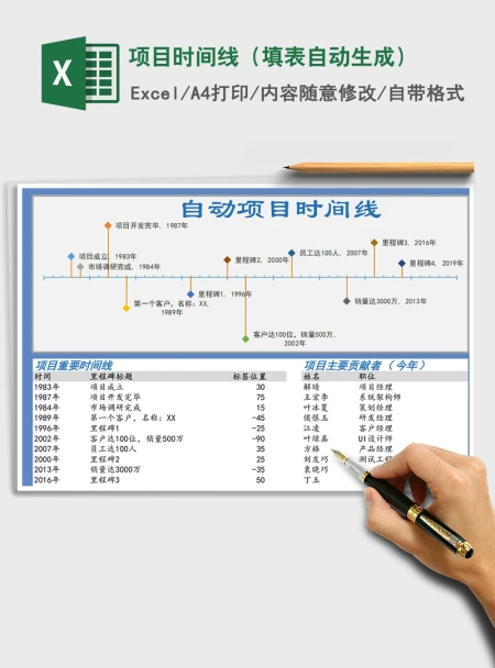 2021年项目时间线（填表自动生成）