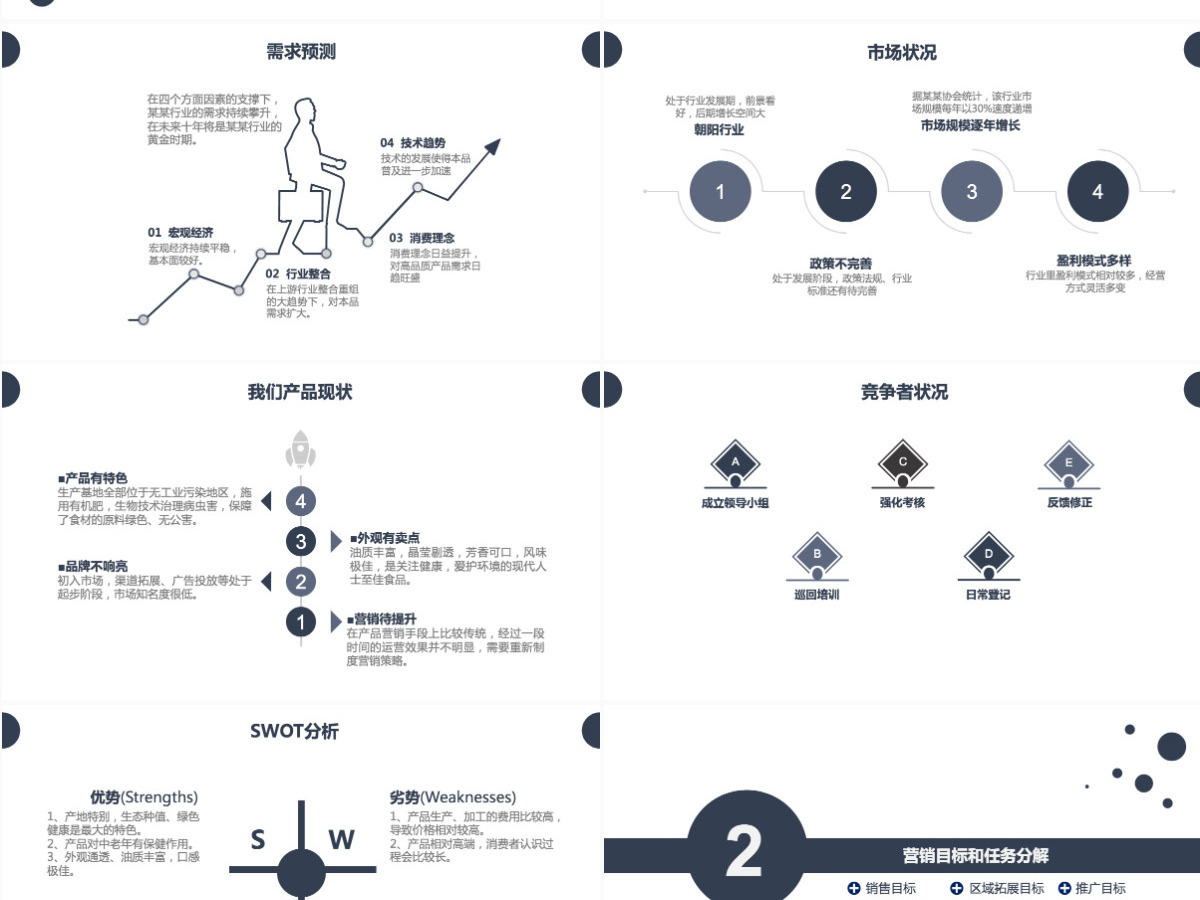 深蓝简约大气营销策划方案PPT模板 深蓝简约大气营销策划方案PPT模板