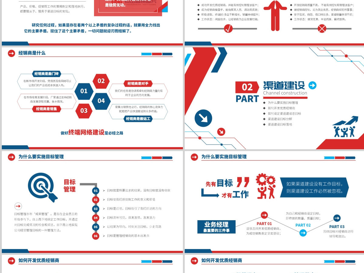 原创营销市场渠道建设与管理企业职场培训PPT-版权可商用