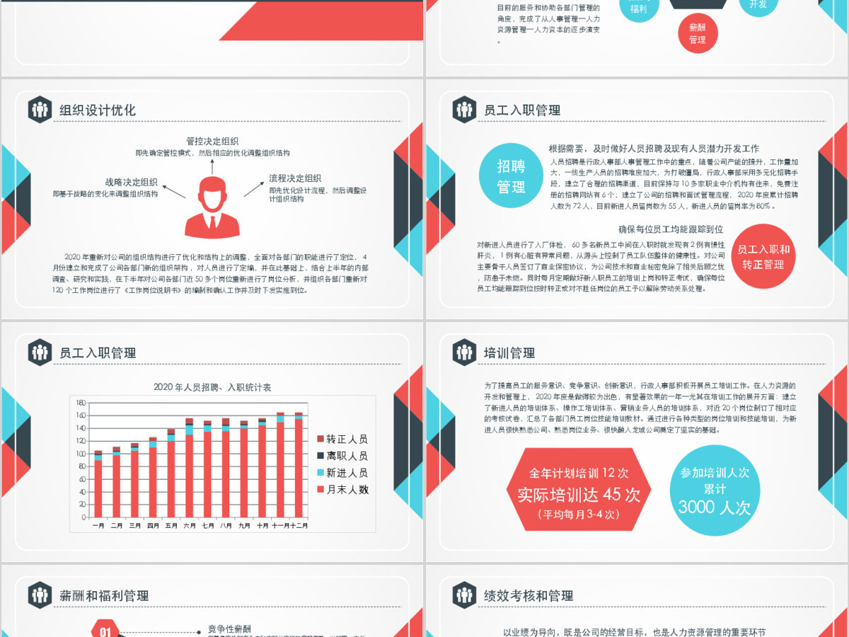 扁平简约行政人事部年终工作总结ppt模板 扁平简约行政人事部年终工作总结ppt模板