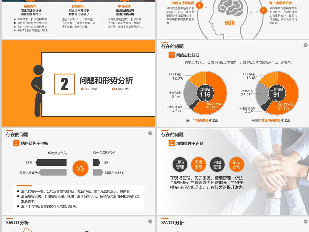 2022年工作报告经营分析工作计划PPT