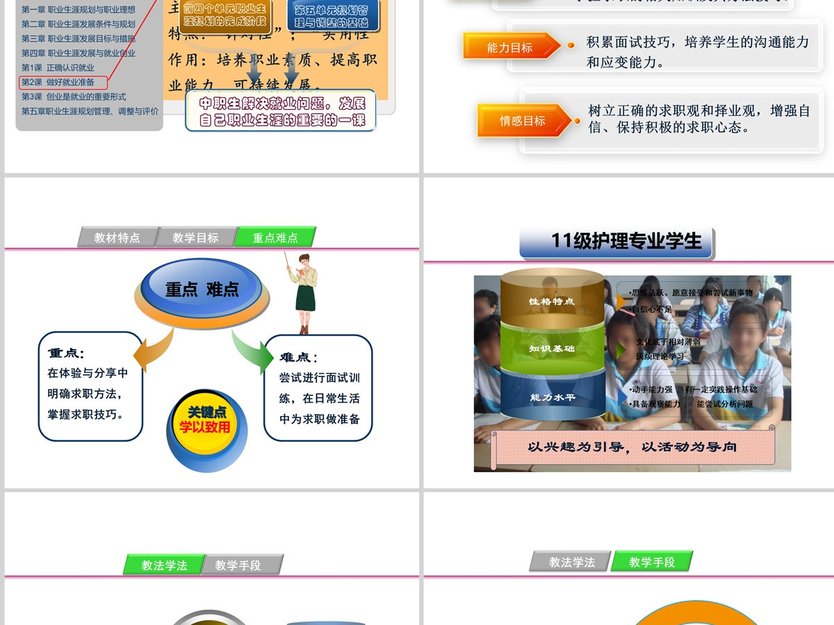 大学生职业规划做好就业准备教学设计ppt 大学生职业规划做好就业准备教学设计ppt