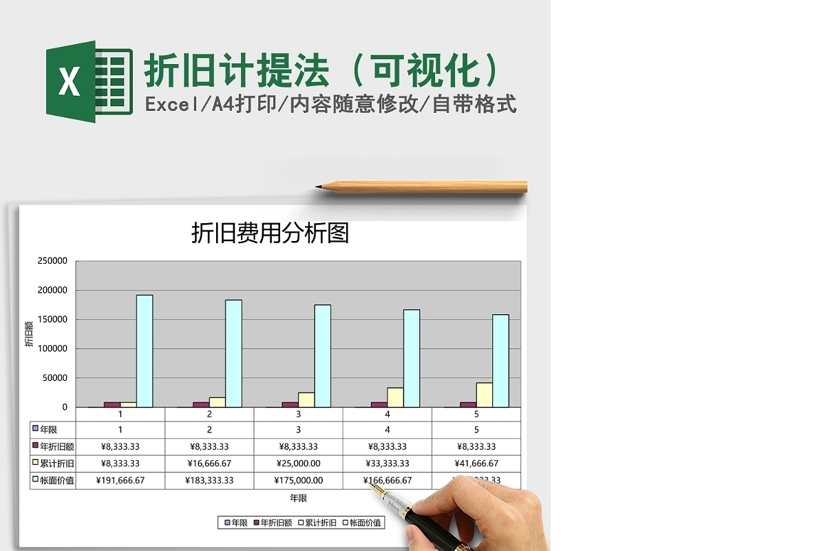 折旧计提法（可视化）Excel模板