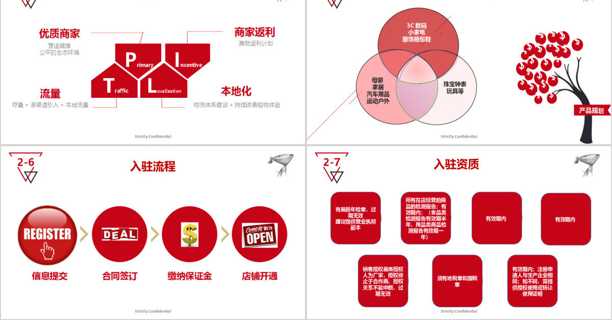 京东国际化，丝路同出发ppt