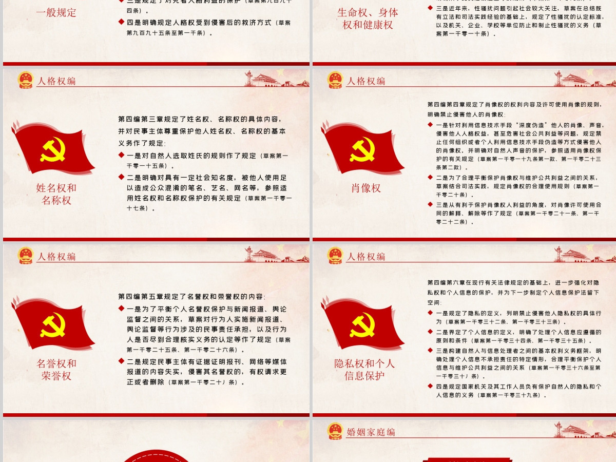 中华人民共和国民法典草案解读党课PPT