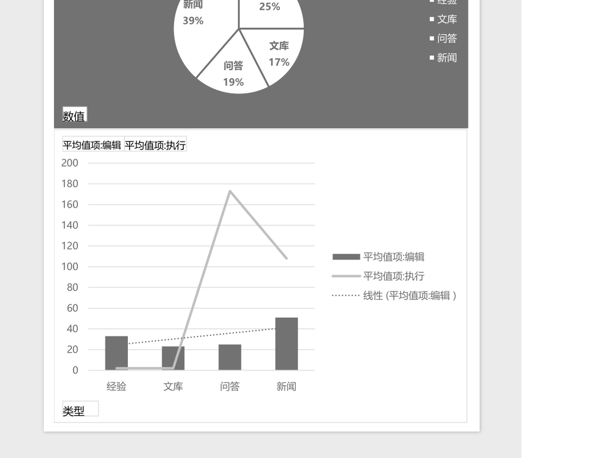 简洁个人工作总结汇报excel模板 简洁个人工作总结汇报excel模板