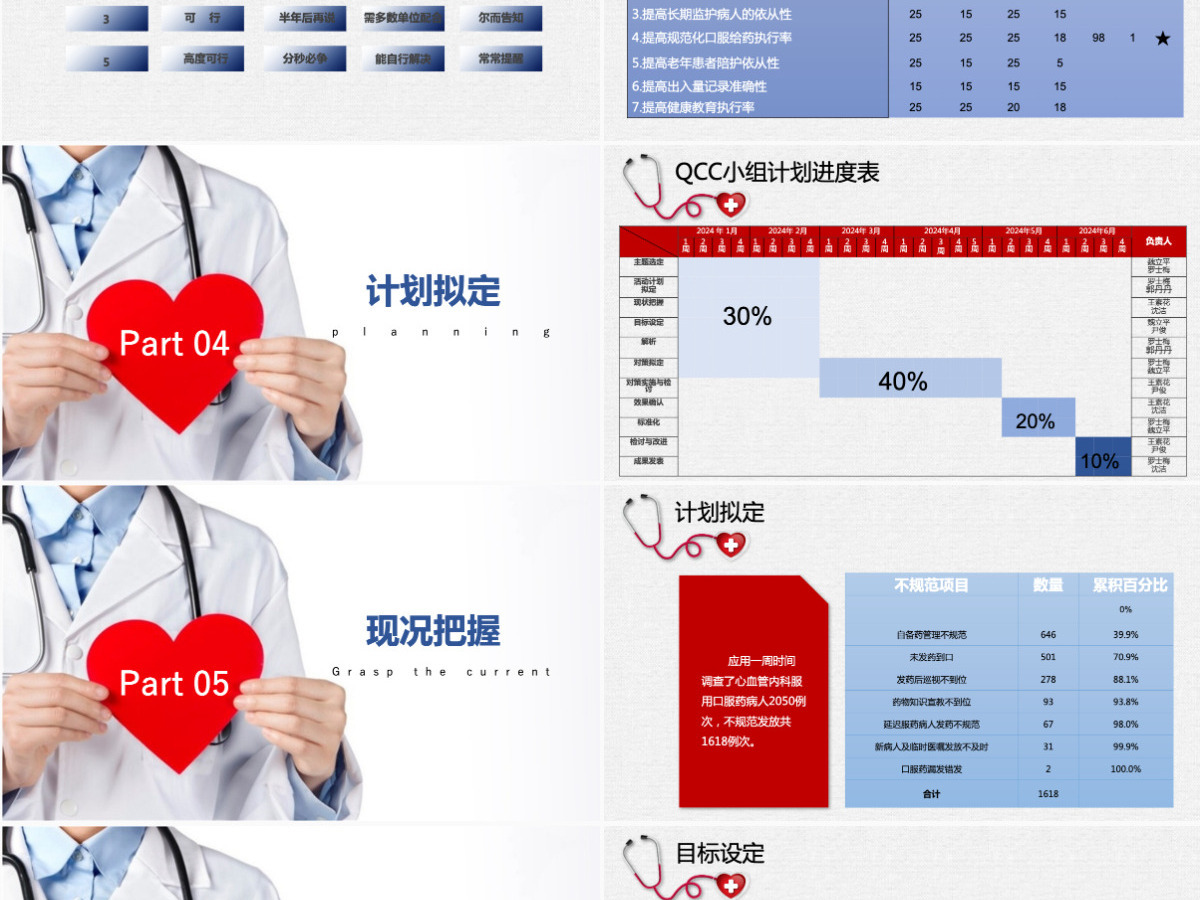 简洁清新蓝色医疗心内科口服药品管圈PPT 简洁清新蓝色医疗心内科口服药品管圈PPT