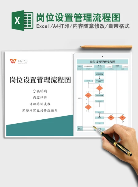 2021年岗位设置管理流程图