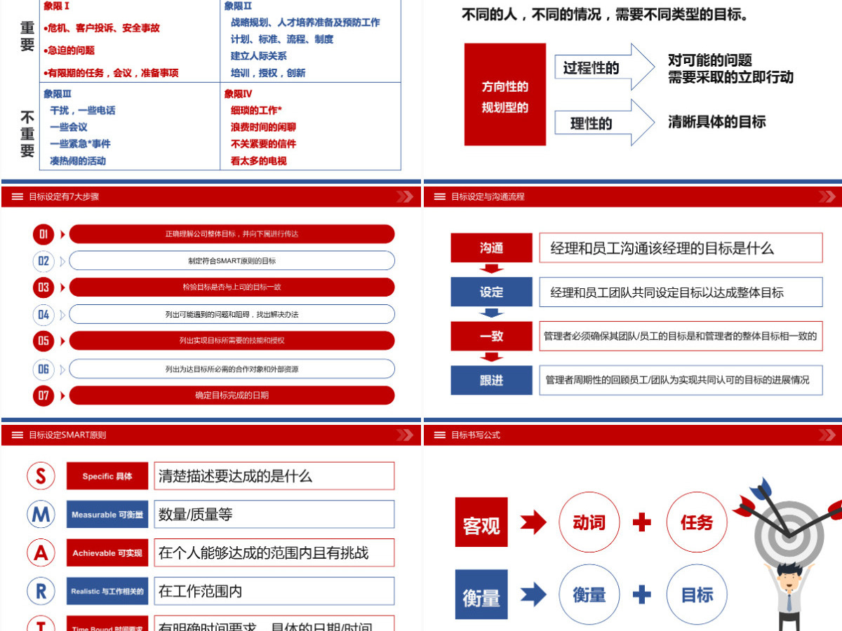 原创企业公司员工目标与计划管理培训PPT模板