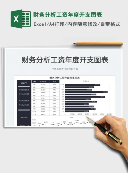 2021财务分析工资年度开支图表免费下载 2021财务分析工资年度开支图表免费下载