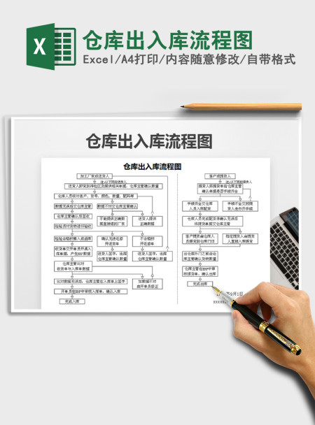 2021年仓库出入库流程图 2021年仓库出入库流程图