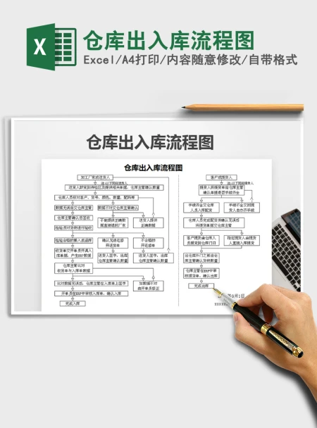 2021年仓库出入库流程图