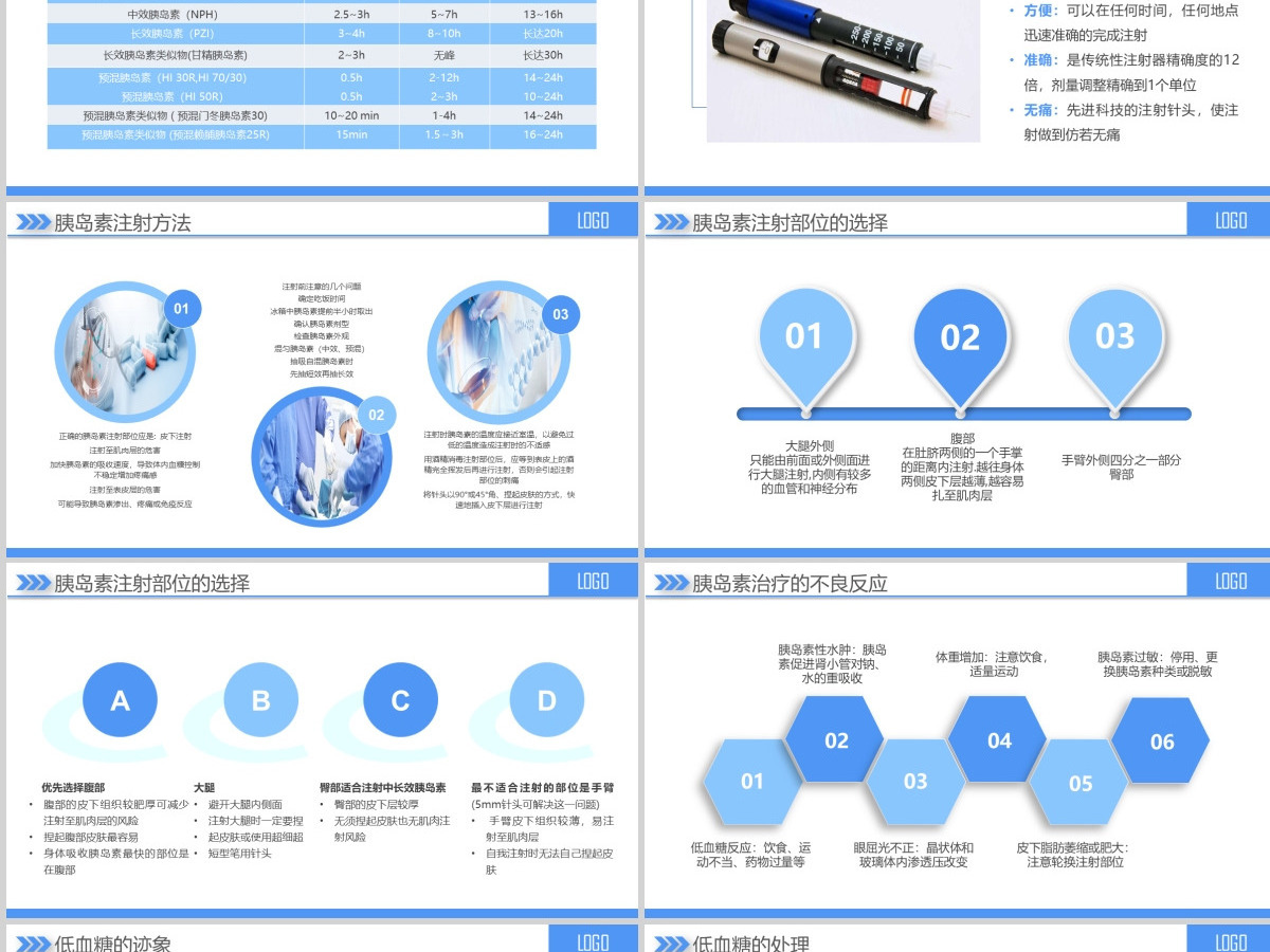 原创内容完整糖尿病健康知识宣讲PPT 原创内容完整糖尿病健康知识宣讲PPT