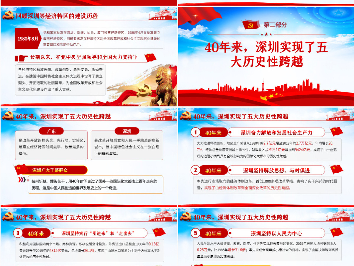 大气党建风深圳经济特区建立40周年庆祝大会PPT-含讲稿 大气党建风深圳经济特区建立40周年庆祝大会PPT-含讲稿
