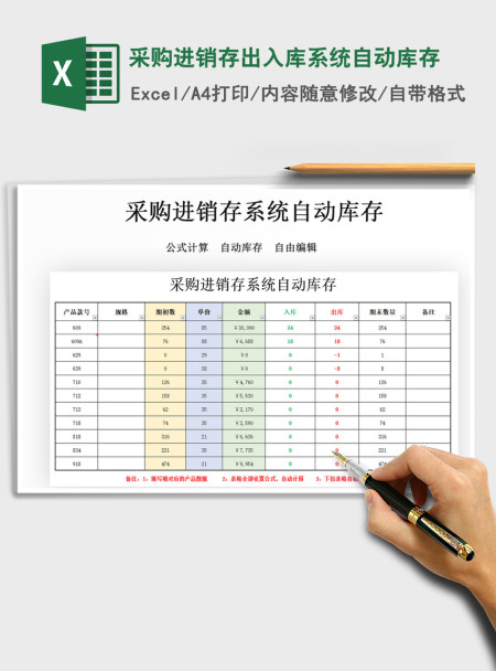 2021年采购进销存出入库系统自动库存