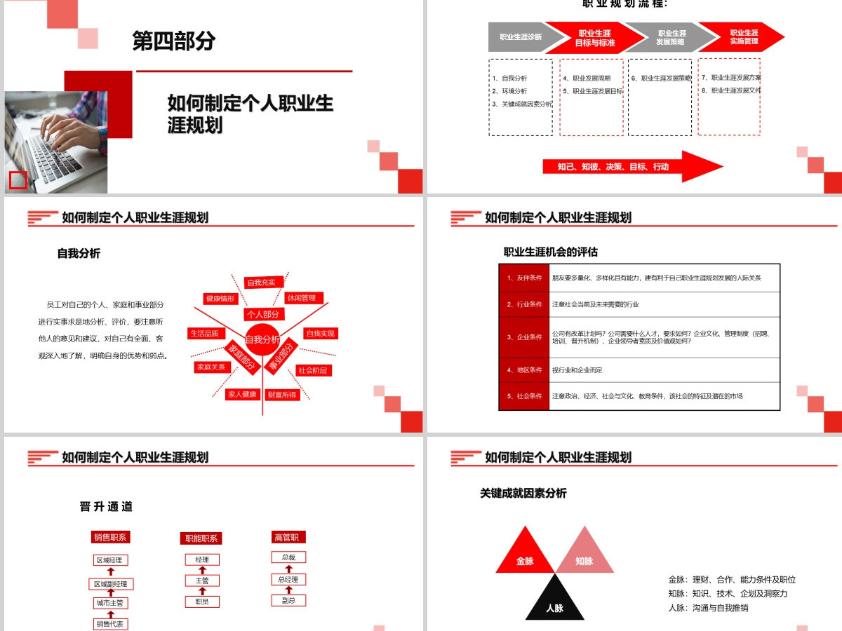 红色大气员工大学生职业生涯规划PPT模板 红色大气员工大学生职业生涯规划PPT模板
