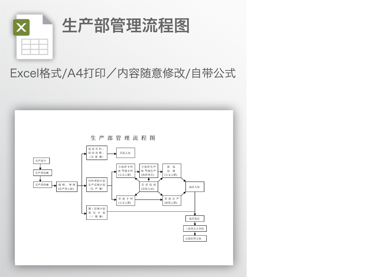 生产部管理流程图 生产部管理流程图