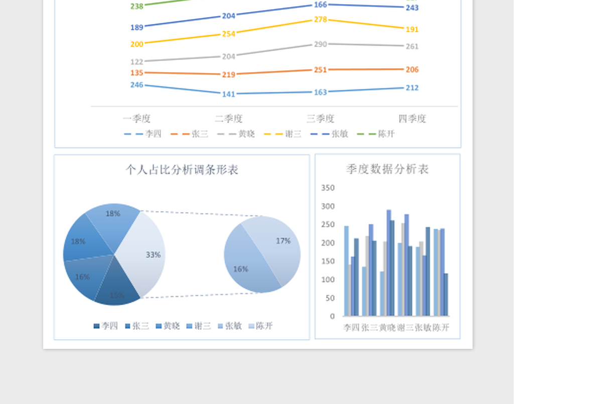 数据可视化分析excel模板