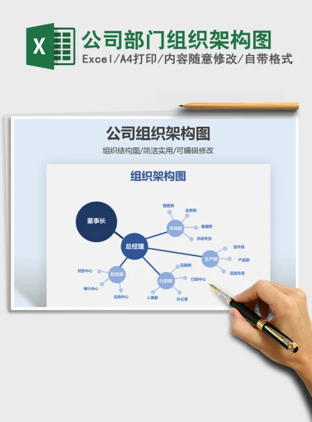 2021年公司部门组织架构图