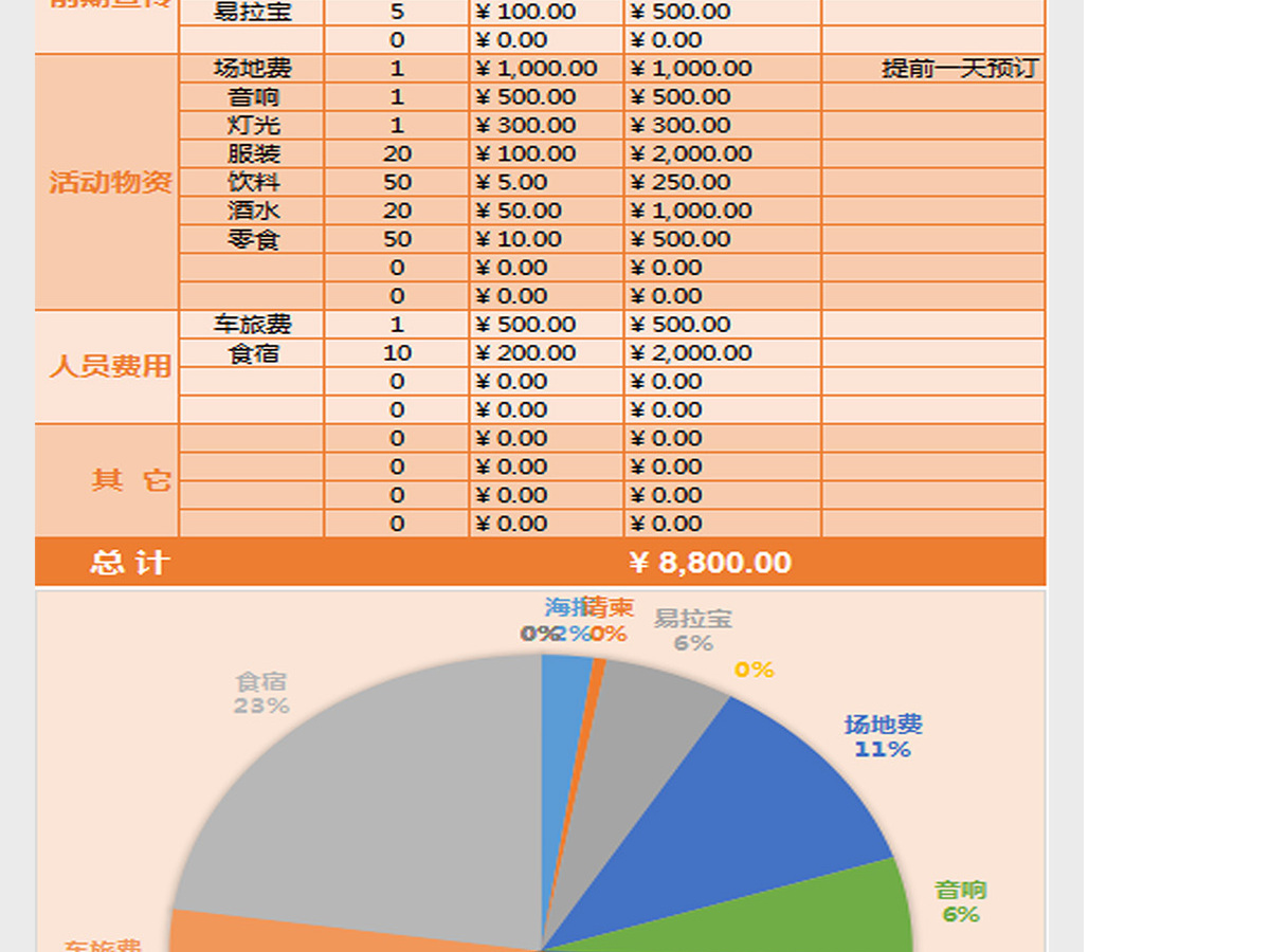 万圣节Party费用预算表excel模板